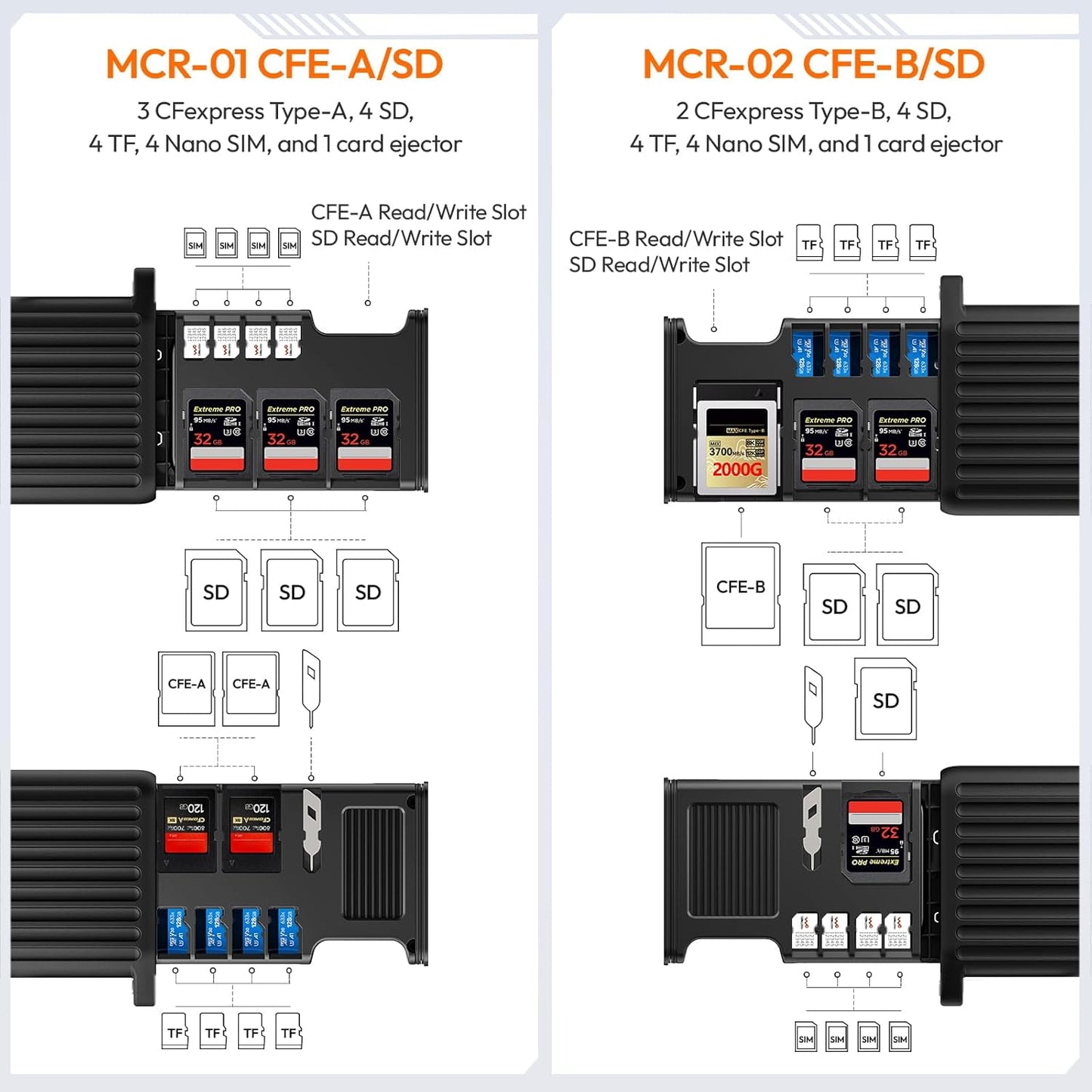 Ulanzi X055 USB 3.2 CFexpress A Card Reader â€“ 2-in-1 SD/Micro SD Holder